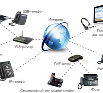 Что это такое IP-телефония?